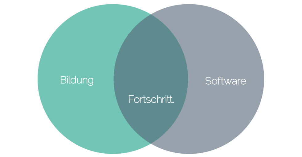 venn-bildung-software.png