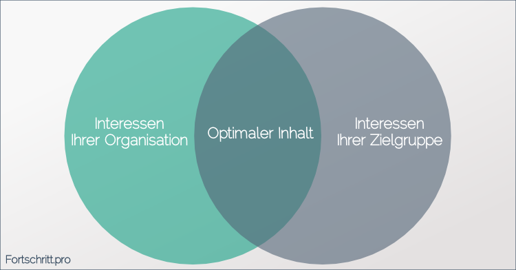 Ihr Nutzen und der Nutzen Ihrer Facebook-Fans